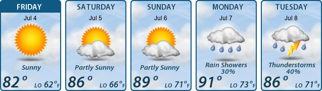 5-Day Forecast
