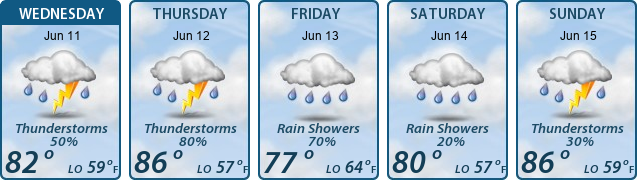 5-Day Forecast