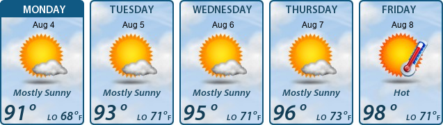 5-Day Forecast
