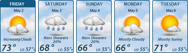 5-Day Forecast