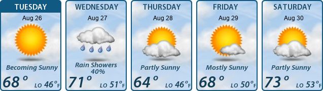 5-Day Forecast