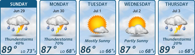 5-Day Forecast