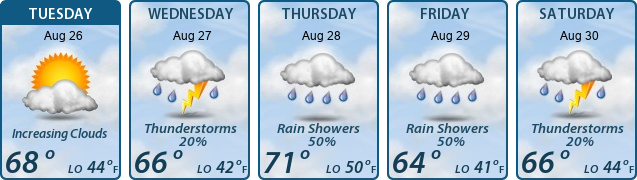 5-Day Forecast