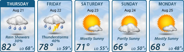 5-Day Forecast