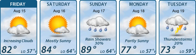 5-Day Forecast