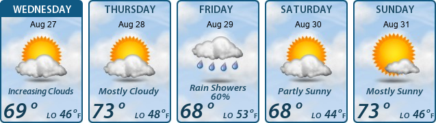 5-Day Forecast