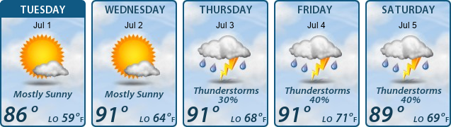 5-Day Forecast