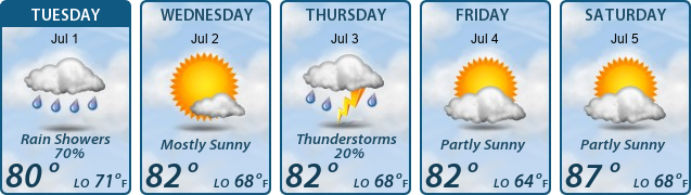 5-Day Forecast