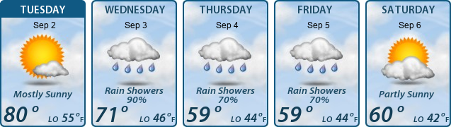 5-Day Forecast