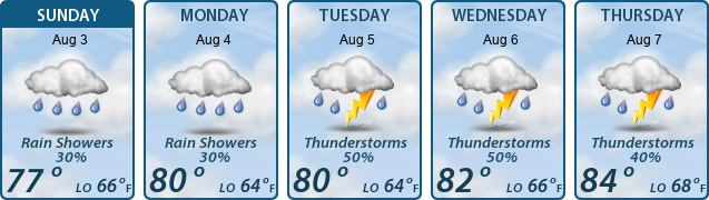 5-Day Forecast