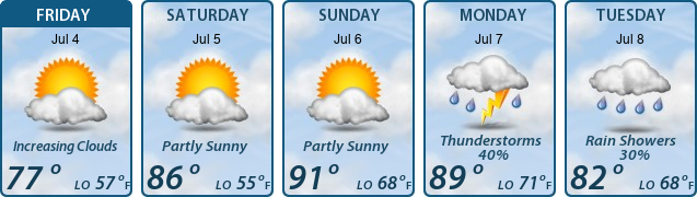 5-Day Forecast