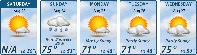 5-Day Forecast