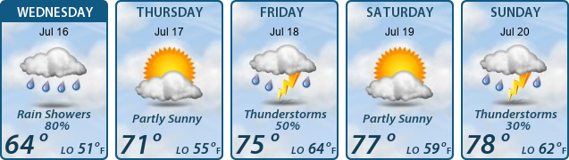 5-Day Forecast