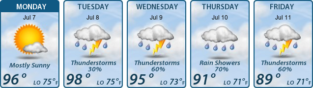 5-Day Forecast