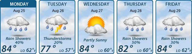 5-Day Forecast