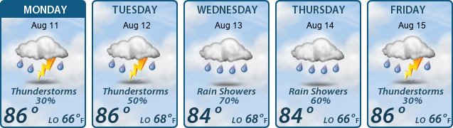 5-Day Forecast