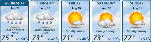 5-Day Forecast