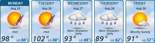 5-Day Forecast