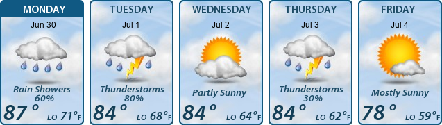 5-Day Forecast