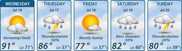 5-Day Forecast