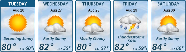 5-Day Forecast