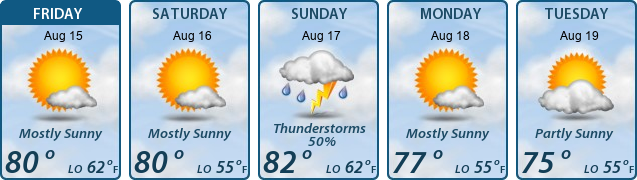 5-Day Forecast
