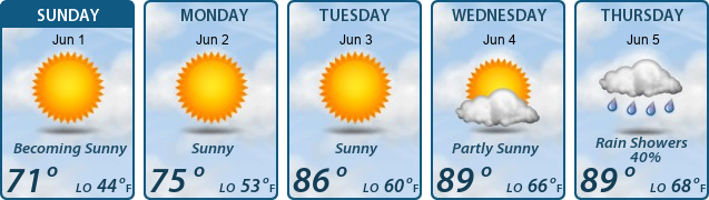 5-Day Forecast