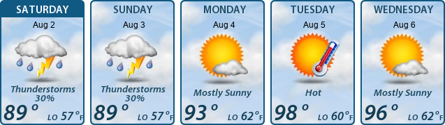 5-Day Forecast