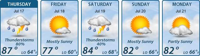 5-Day Forecast