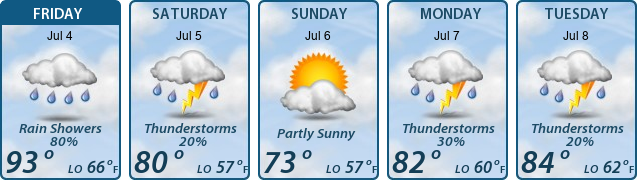 5-Day Forecast