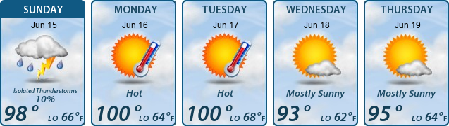 5-Day Forecast