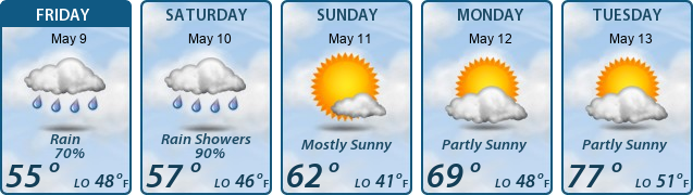 5-Day Forecast