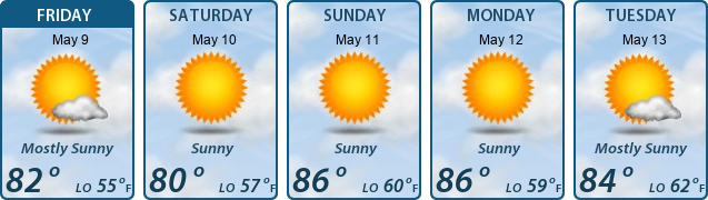 5-Day Forecast