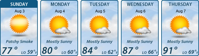 5-Day Forecast