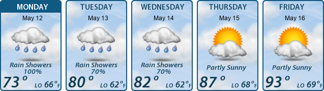 5-Day Forecast