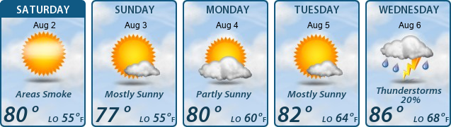 5-Day Forecast