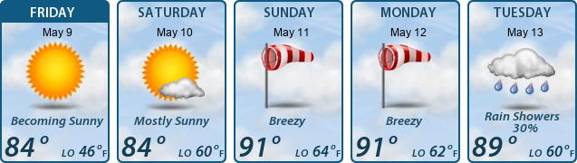 5-Day Forecast