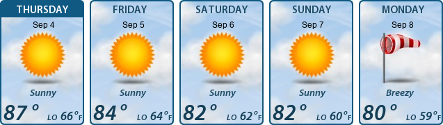 5-Day Forecast