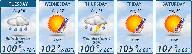 5-Day Forecast
