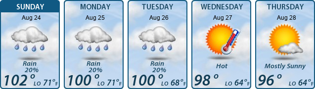 5-Day Forecast