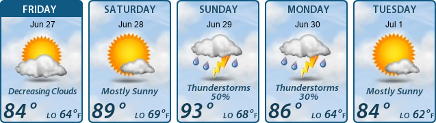 5-Day Forecast