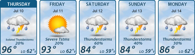 5-Day Forecast