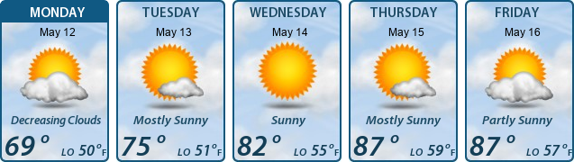 5-Day Forecast