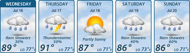 5-Day Forecast