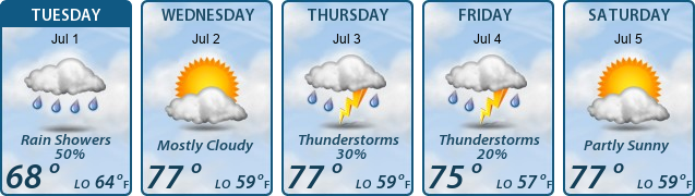 5-Day Forecast