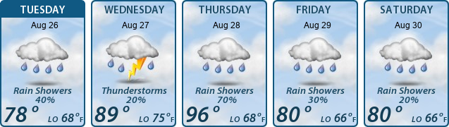5-Day Forecast