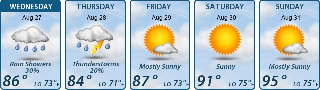 5-Day Forecast