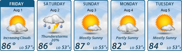 5-Day Forecast