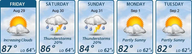 5-Day Forecast