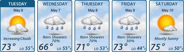5-Day Forecast